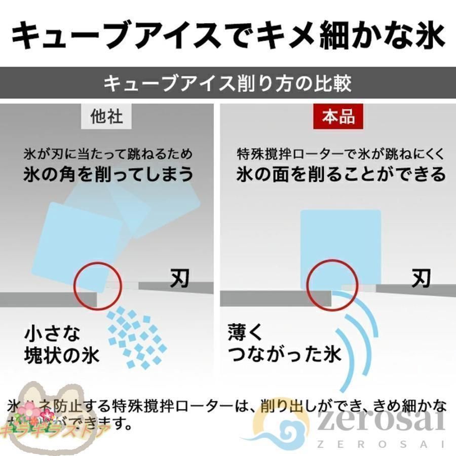 電動 業務用
