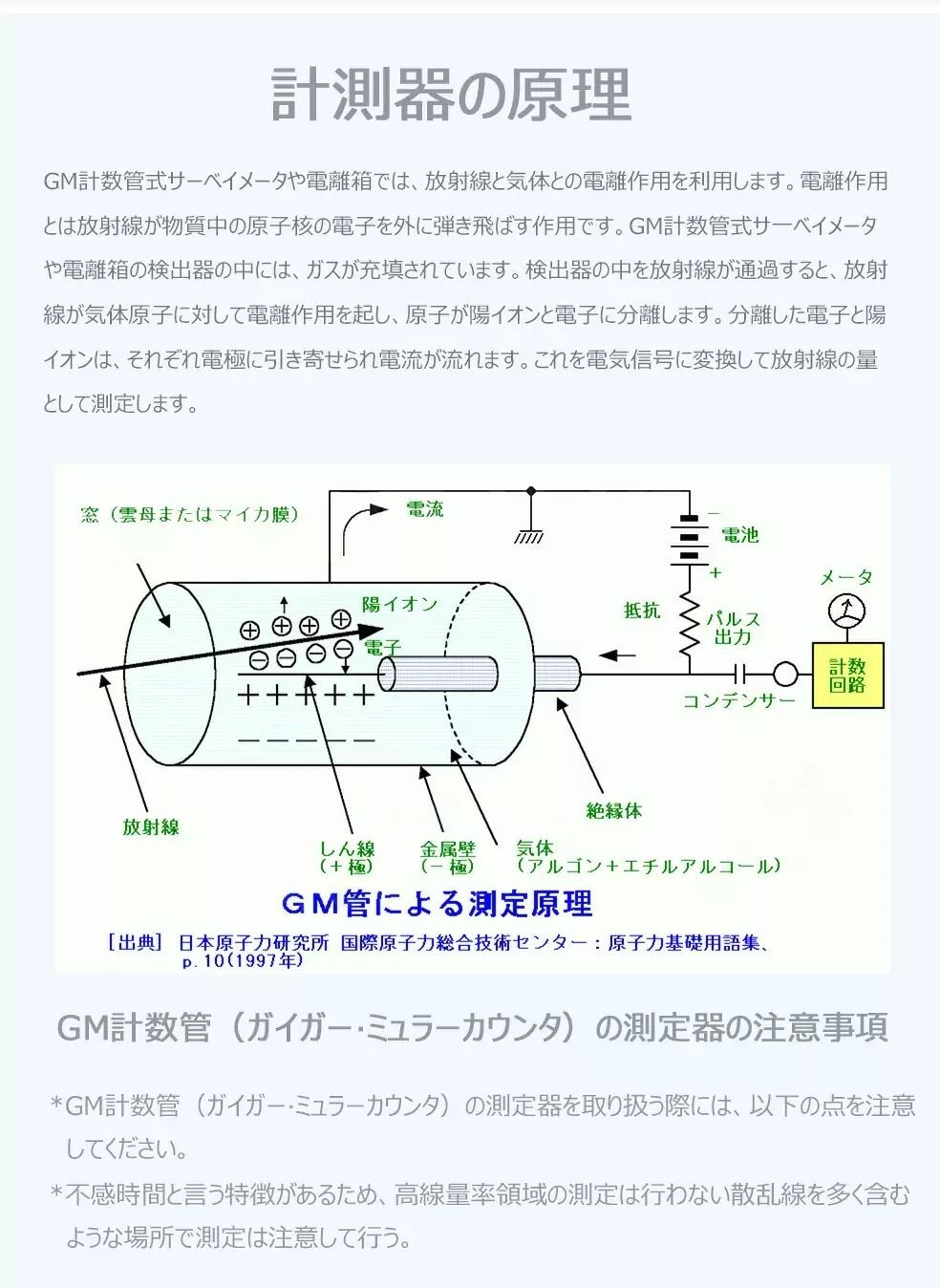 自動アラーム
