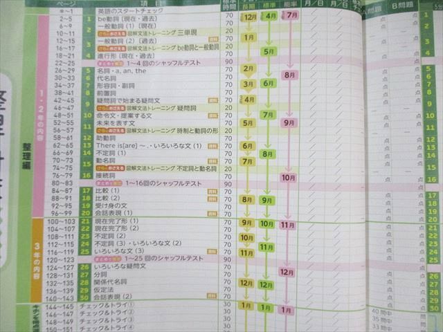 塾専用 3年間の総まとめと入試対策 整理と対策/整対Wノート 国語/英語/数学/理科/社会 計10冊 130L5D 塾専用 3年間の総まとめと入試対策 整理と対策/整対Wノート 国語