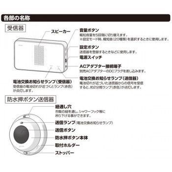 受信器 防水押ボタン送信器セット