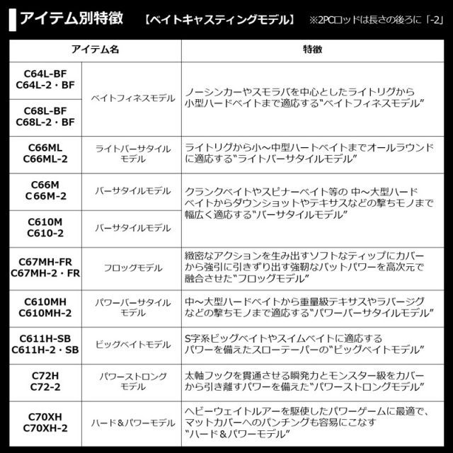 ダイワ ブレイゾン S68MH-2 | 釣具 釣り フィッシング 【公式通販】