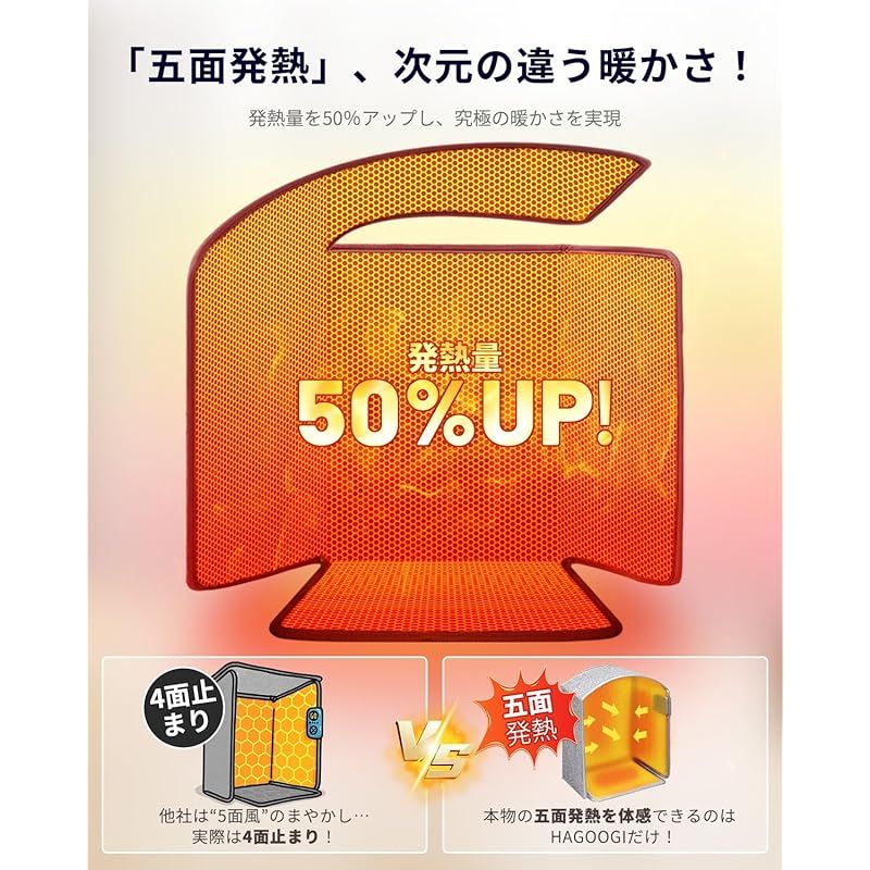 HAGOOGI パネルヒーター デスク下 足元ヒーター デスクヒーター 一人用 こたつ 3段階温度調節 70℃ 60℃ 50℃ 2 4 6時間タイマー 過熱保護 転倒オフ フットウォーマー 足元 省エネ 折り畳み式 オフィス 冷え対策 暖房器具 1