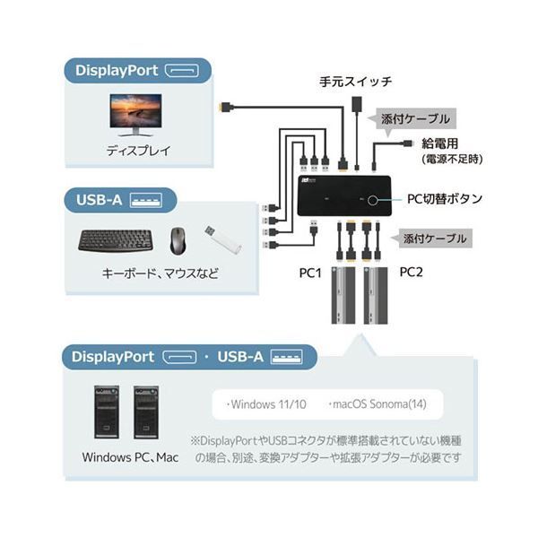 ラトックシステム