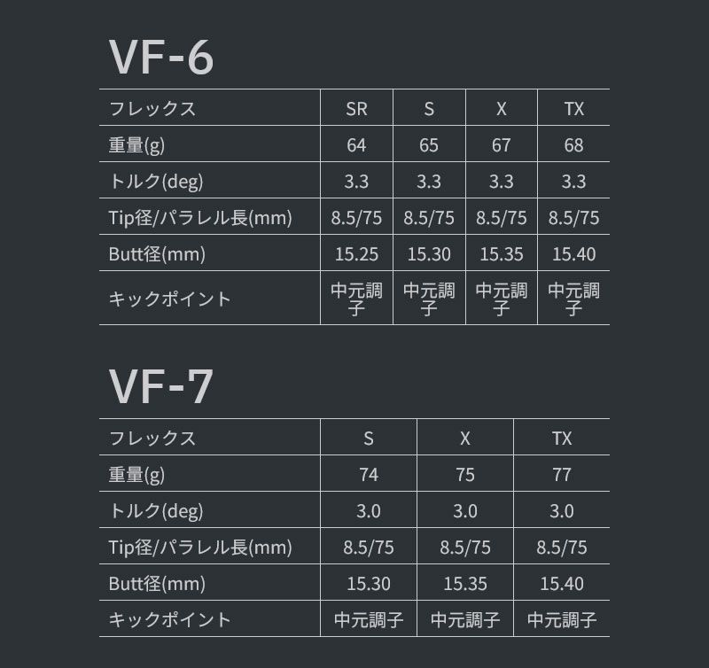 新品】スリクソン用互換 スリーブ付きシャフト グラファイトデザイン