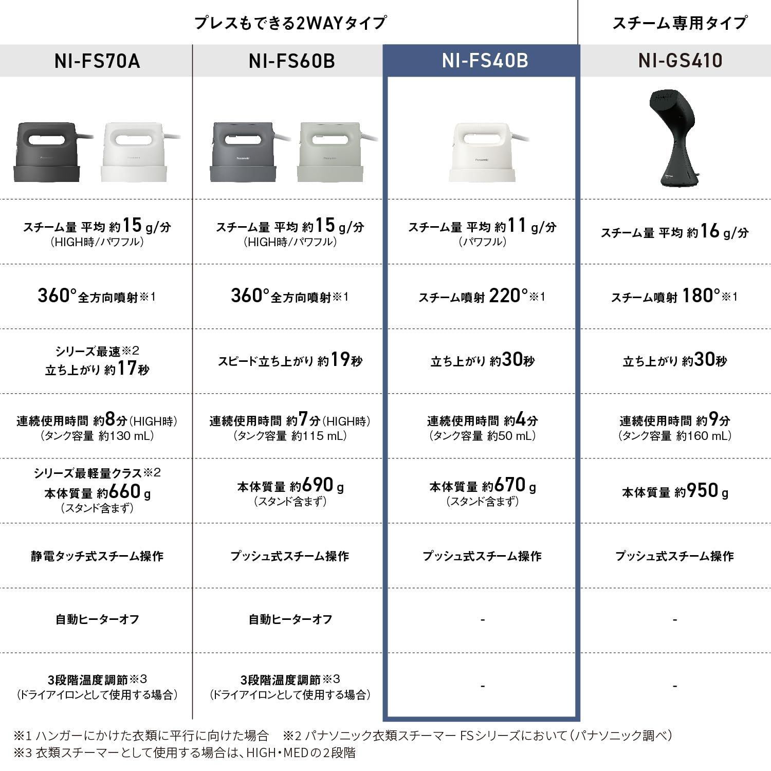 パナソニック