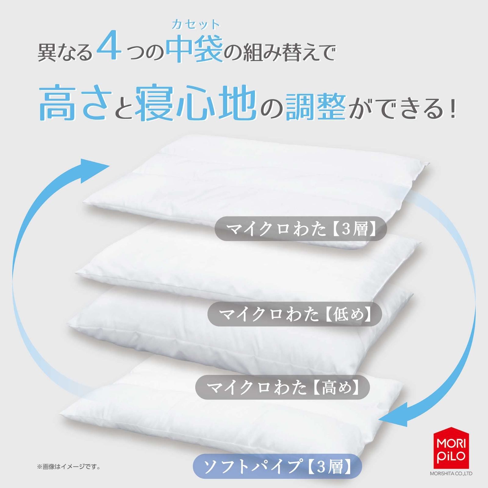 高さ調整 四層構造
