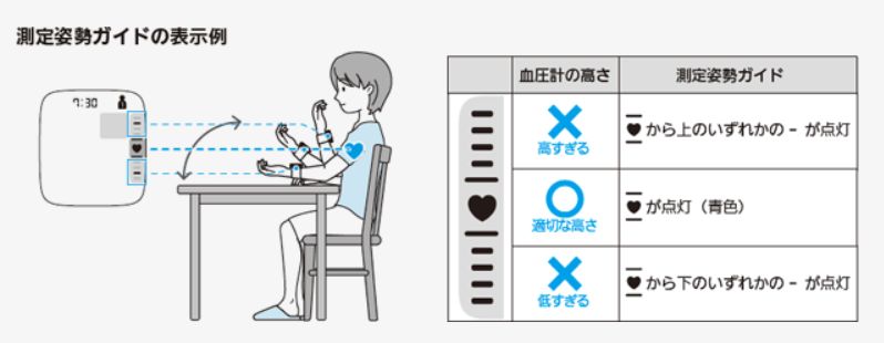 オムロン 手首式血圧計 HEM-6230 正しい姿勢で測定できているかさらに分かりやすくなった 新測定姿勢ガイド 地域あり 商品説明内の注意事項をご覧下さい 医療機器認証番号 230AGBZX00003000
