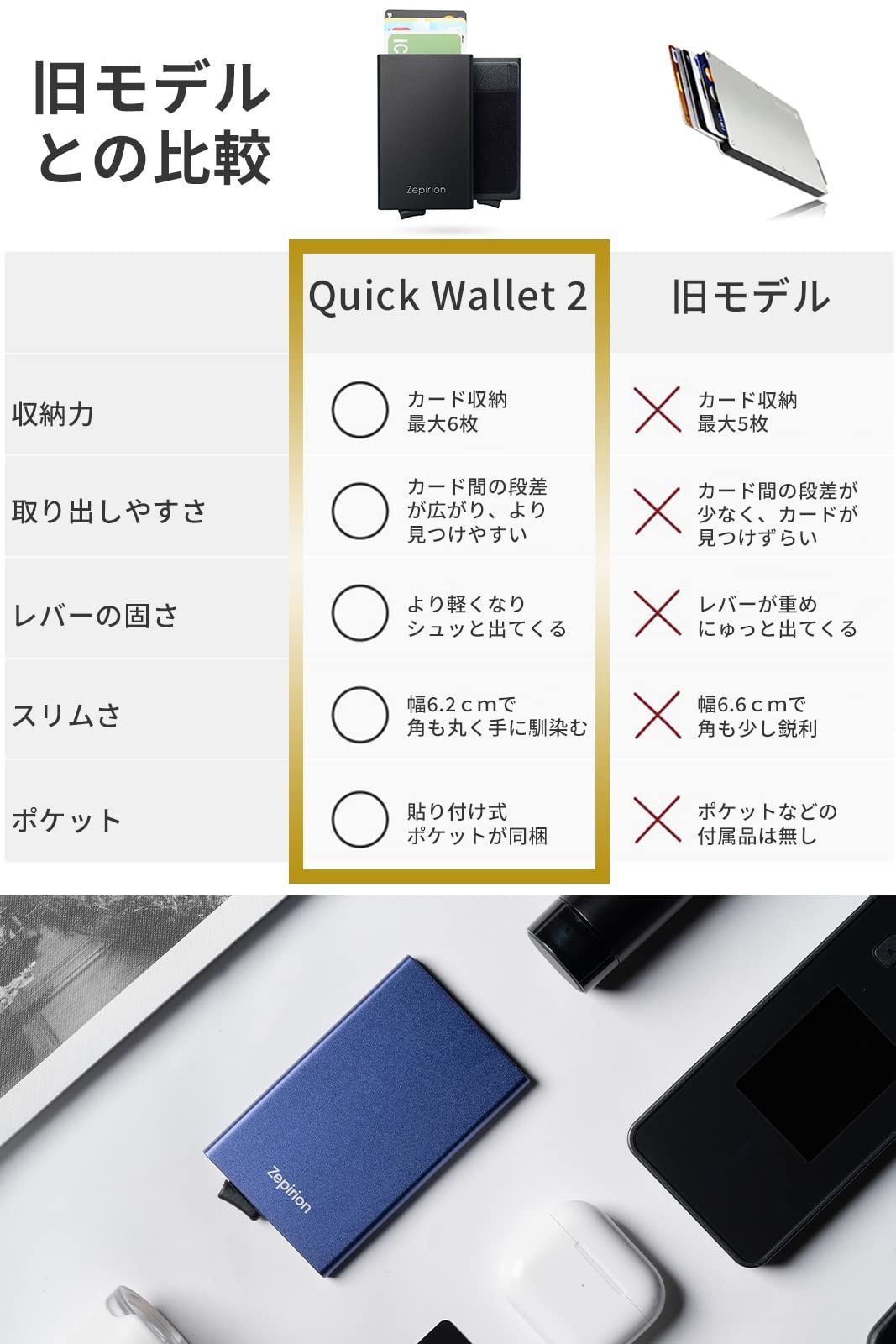 zepirion] Quick Wallet 2 クレジットカードケース スキミング防止