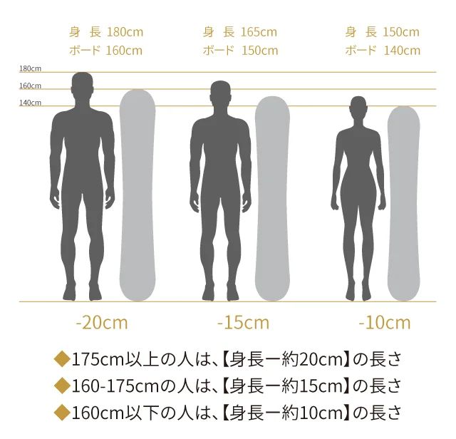 154 cm
