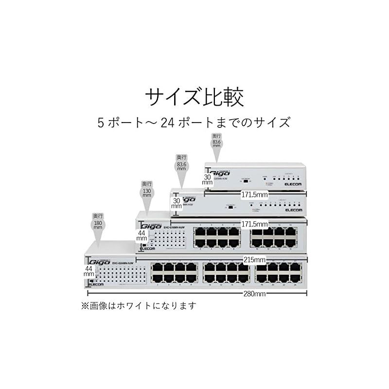 ギガビット 24ポート