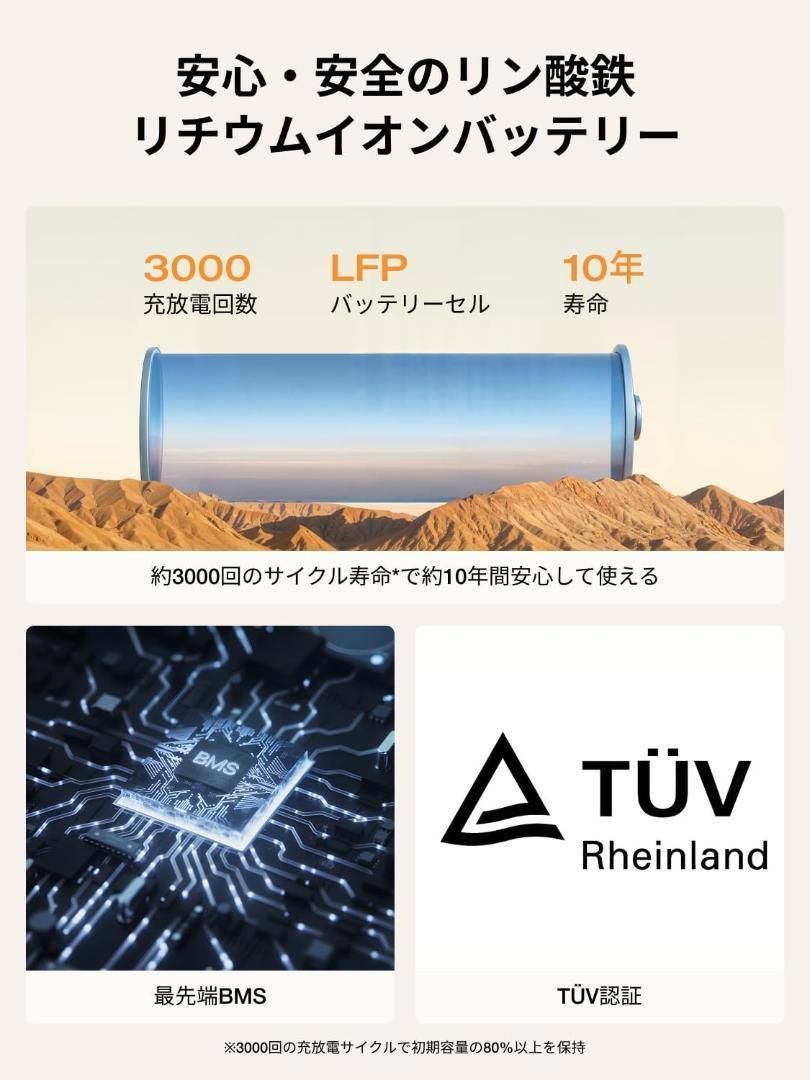 EcoFlow RIVER 2 Pro ポータブル電源 保証付き - メルカリ