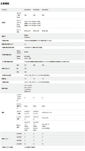 充電式 チェンソー