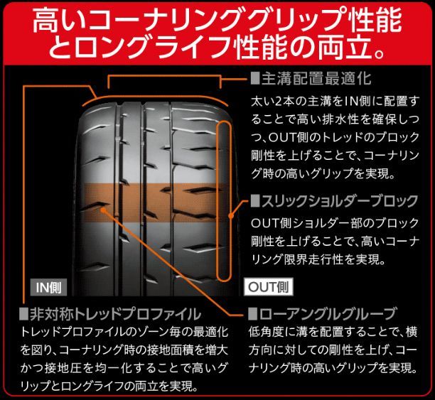 215/40R18 新品サマータイヤ 1本 BRIDGESTONE POTENZA RE-71RS 215/40R18 89W XL ブリヂストン  ポテンザ 夏タイヤ ノーマルタイヤ 矢東タイヤ - メルカリ