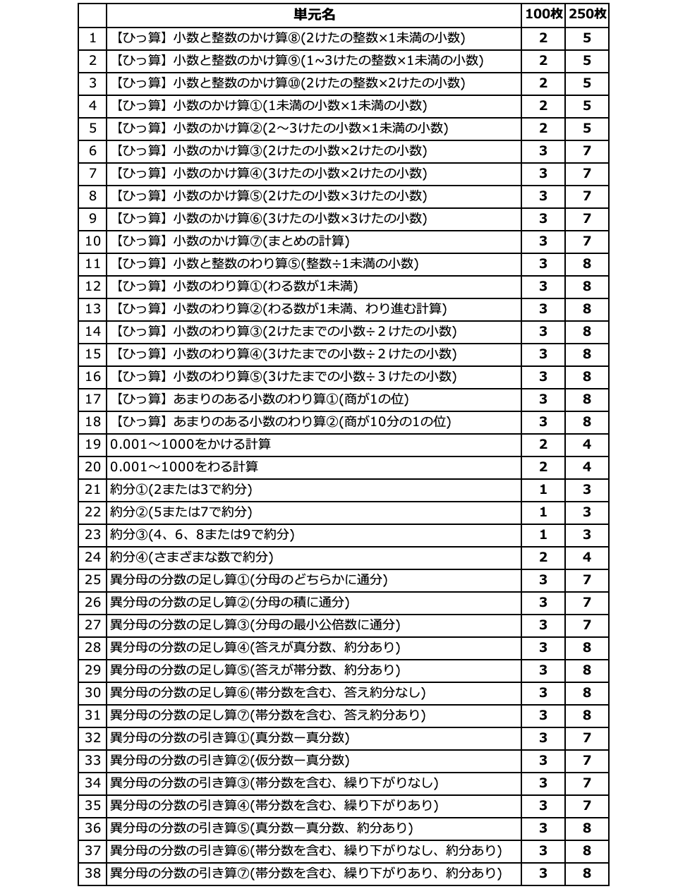 独創的 新品 未使用 11 小学5年算数計算ドリル がんばる舎 新品 解答 奨学社 Sapix 理英会 参考書 Lavacanegra Com Mx Lavacanegra Com Mx