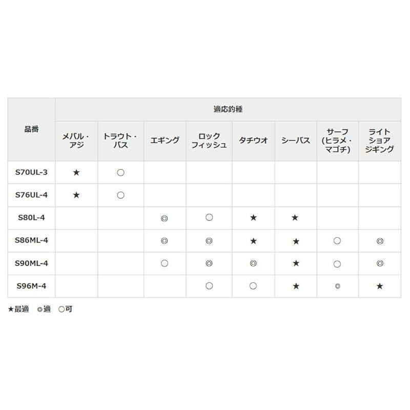 人気商品】シマノ(SHIMANO) モバイルロッド 20 ルアーマチック MB S96M-4 ヒラメ マゴチゲーム シーバス ライトショアジギング 0  - メルカリ