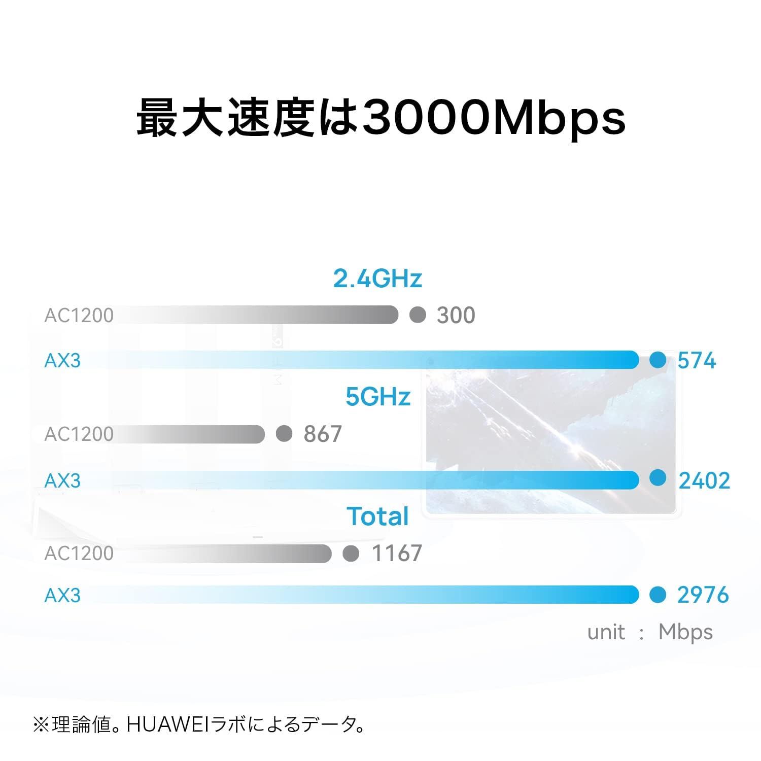 WiFi