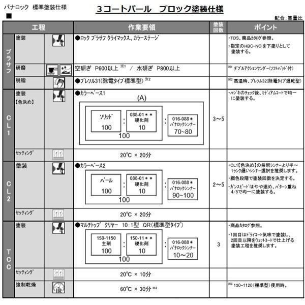 日本ペイント アドミラα 調色 トヨタ 1D4 シルバーM　3kg（希釈済） - 4
