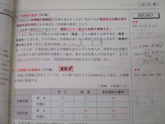 日建学院 宅地建物取引士 受験対策テキスト/項目別過去問題集/改正入門民法等 2024年合格目標セット 計10冊 092R4D 日建学院 宅地建物取引士 受験対策テキスト/項目別過去問題集