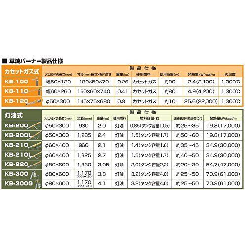 新富士バーナー 草焼きバーナー(害虫駆除対応) KB-220
