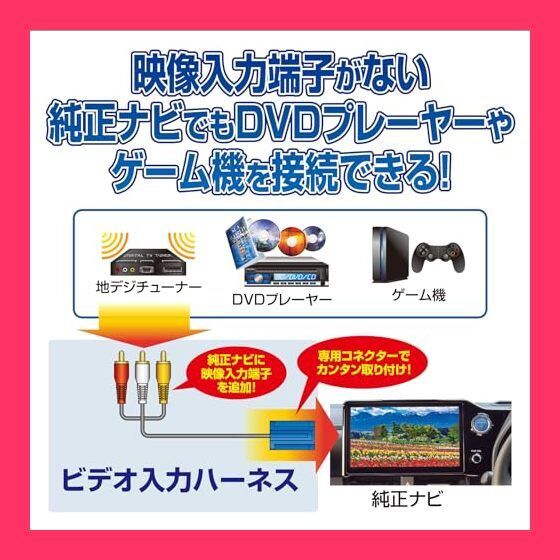 【スタッフおすすめ！】データシステム ビデオ入力ハーネス トヨタNSZT-W64用 VHI-T57 Datasystem