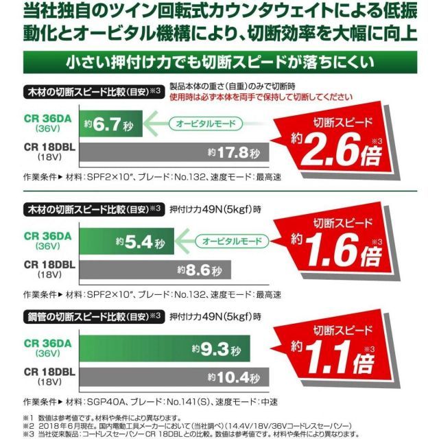 1個 急速充電器付
