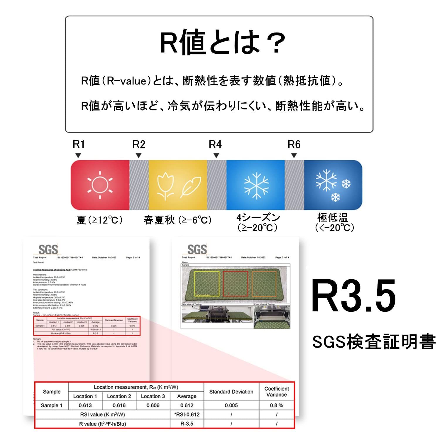 R3.5