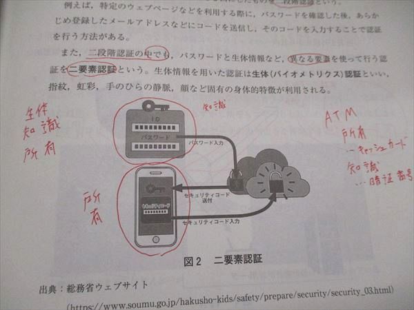 河合塾 2024基礎・完成シリーズ 社会と情報（共通テスト対応） 通年 計