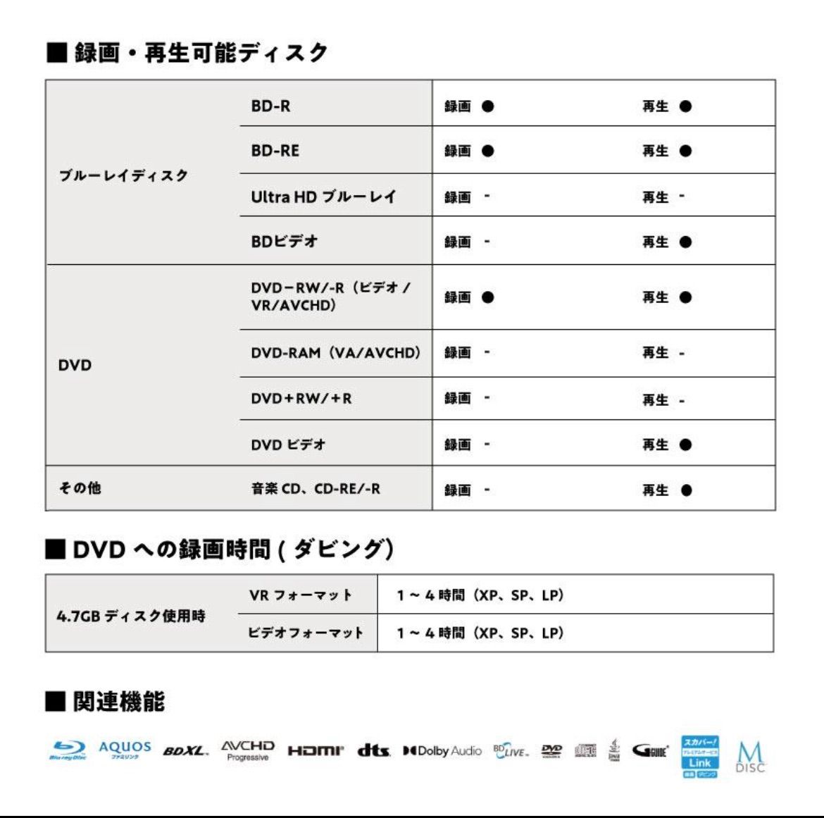 シャープ ブルーレイディスクレコーダー