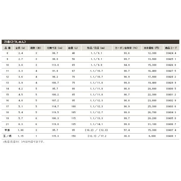 シマノ ЯⅠ ロッド 刀春 （とうしゅん） 14 ヘラ竿 へら竿