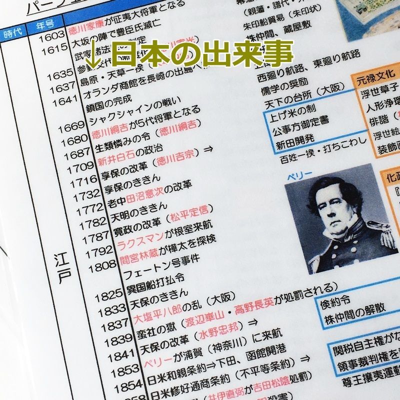 ●【032】社会　ひと目でわかる歴史年表、文化史　ラミネート　歴史人物　歴史年号　中学受験　中学入試　高校受験　高校入試　歴史の予習シリーズ