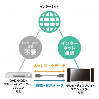 サンワサプライ