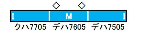 秩父鉄道7500系 秩父三社トレイン 3両編成セット 動力付き グリーンマックス 50698 鉄道模型 Nゲージ