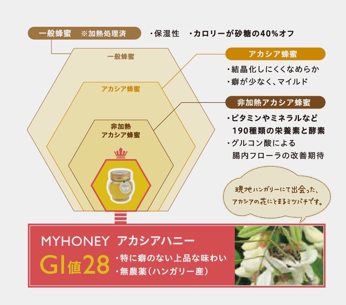 箱なし
