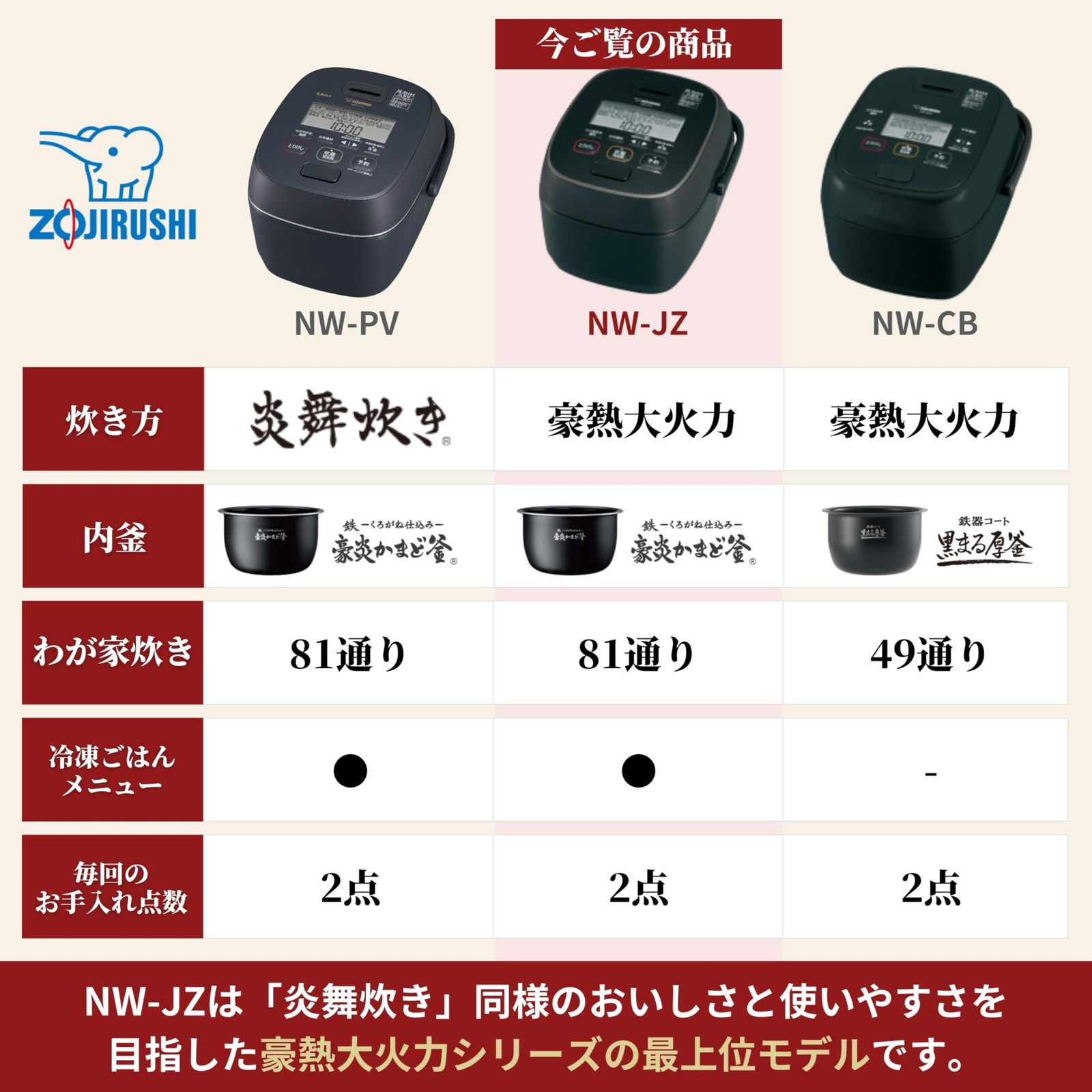 象印マホービン 炊飯器 5.5合 極め炊き 豪熱大火力 圧力IHタイプ 日本製 Amazon | 象印マホービン 炊飯器 5.5合 極め炊き 豪熱大火力