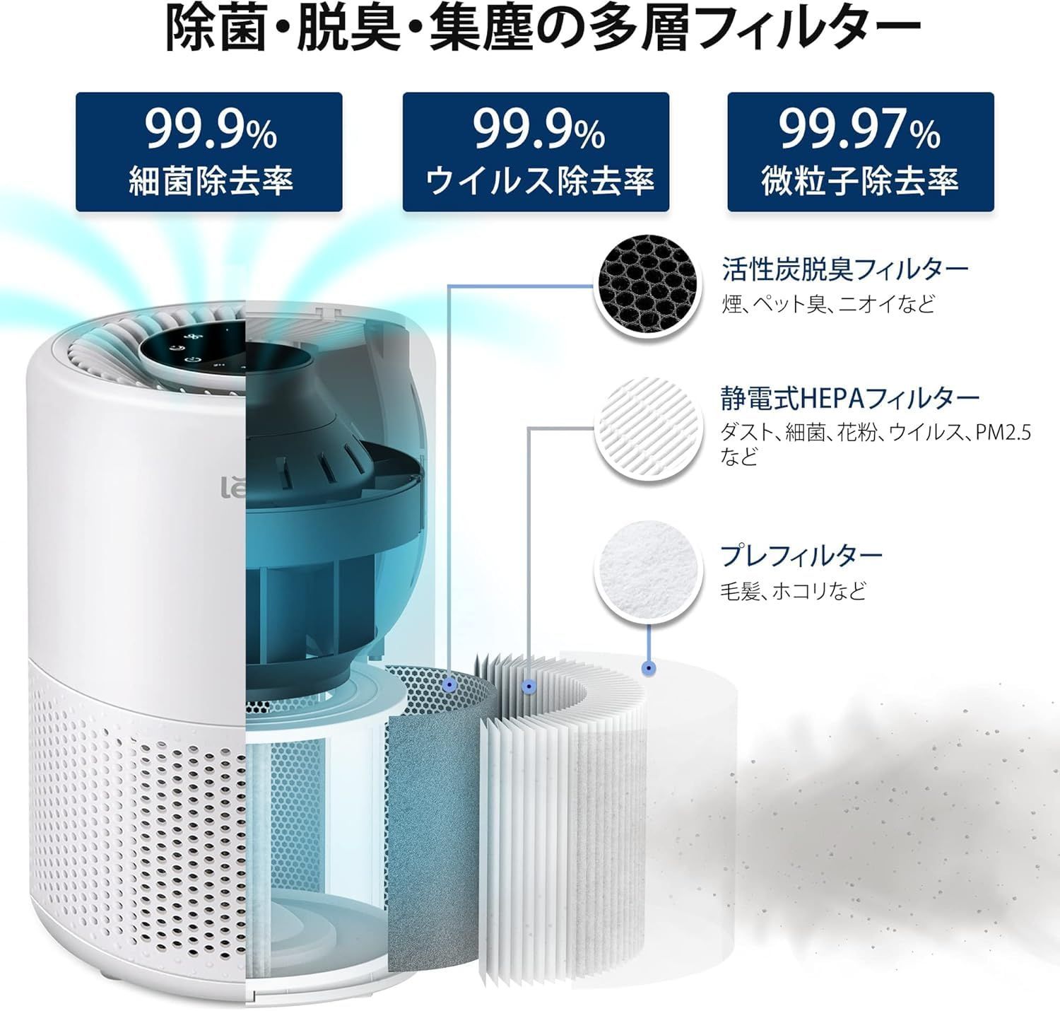 Levoit レボイト 空気清浄機 18畳 小型 卓上 省エネ 脱臭 カビ取り プラズマイオン コンパクト ハウスダスト ほこり 集じん ペット スマホ対応 2in1浄化 花粉 Core 200S ホワイト