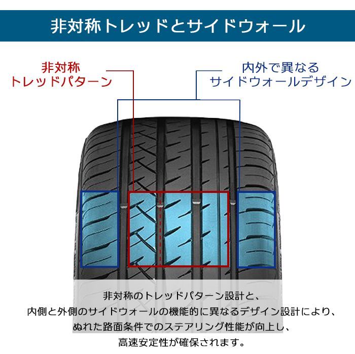 輸入サマータイヤ EURUS08 265/35R18-97W【4本セット】 新品】265/35ZR18-97W FRONWAY EURUS08 ／18インチ 輸入サマー