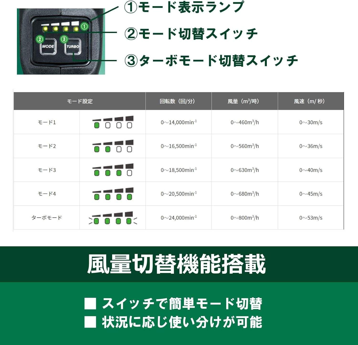 マルチボルト 日立