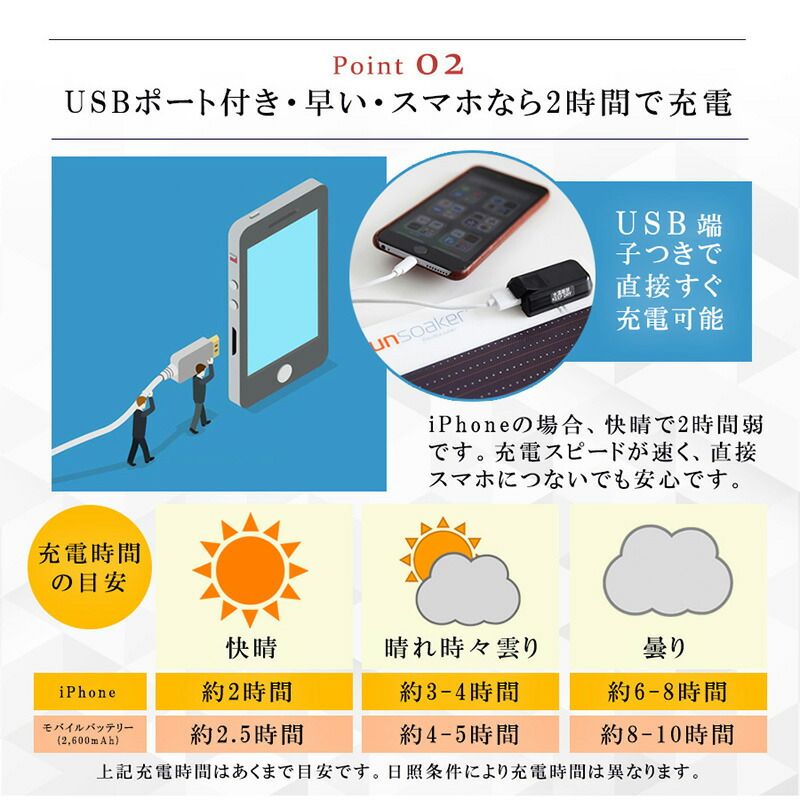 Ａ−４サイズ11W 超軽量