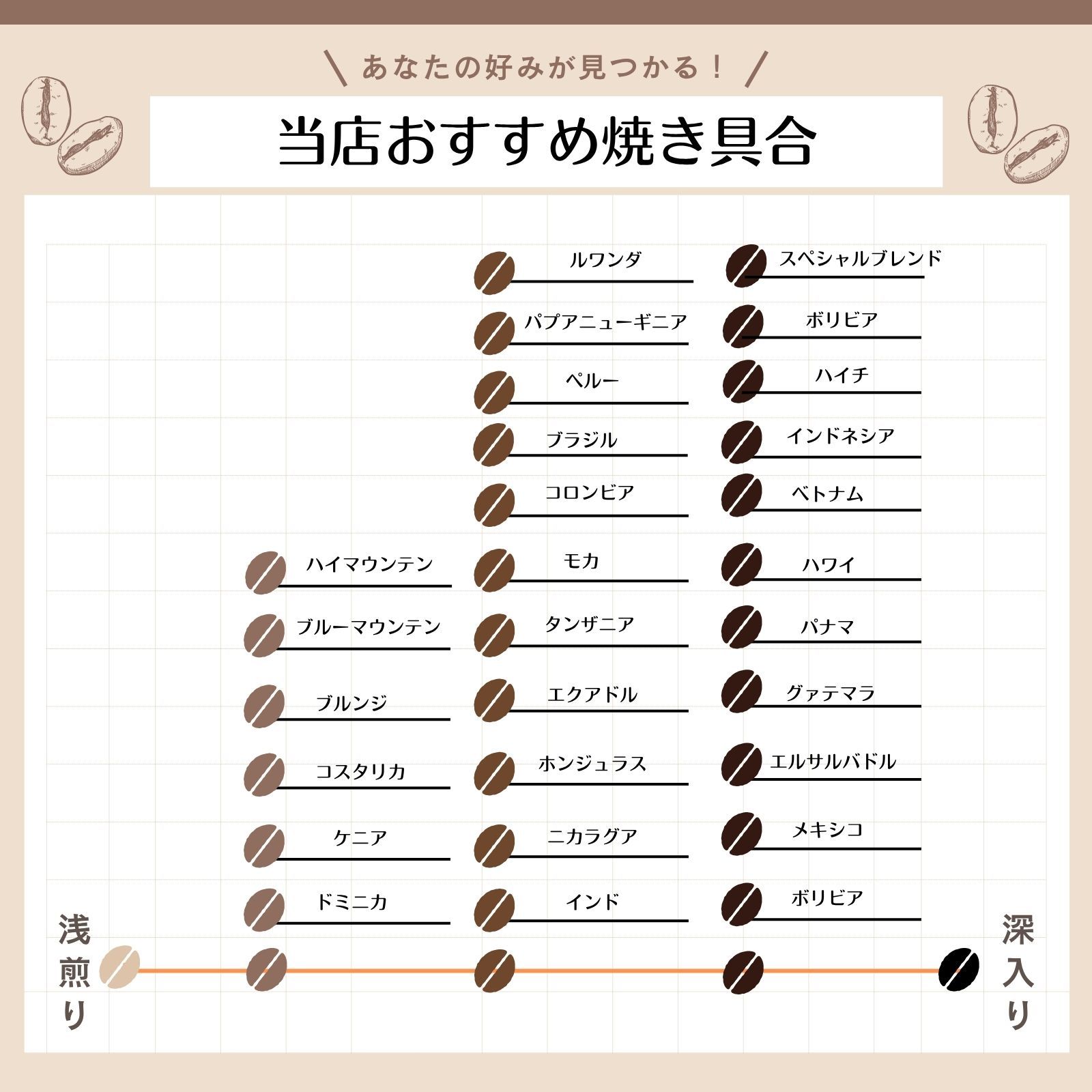 【marbow】コーヒー生豆2種類セット！　※送料無料 marbow】コーヒー生豆2種類セット！ ※送料無料 marbow様専用