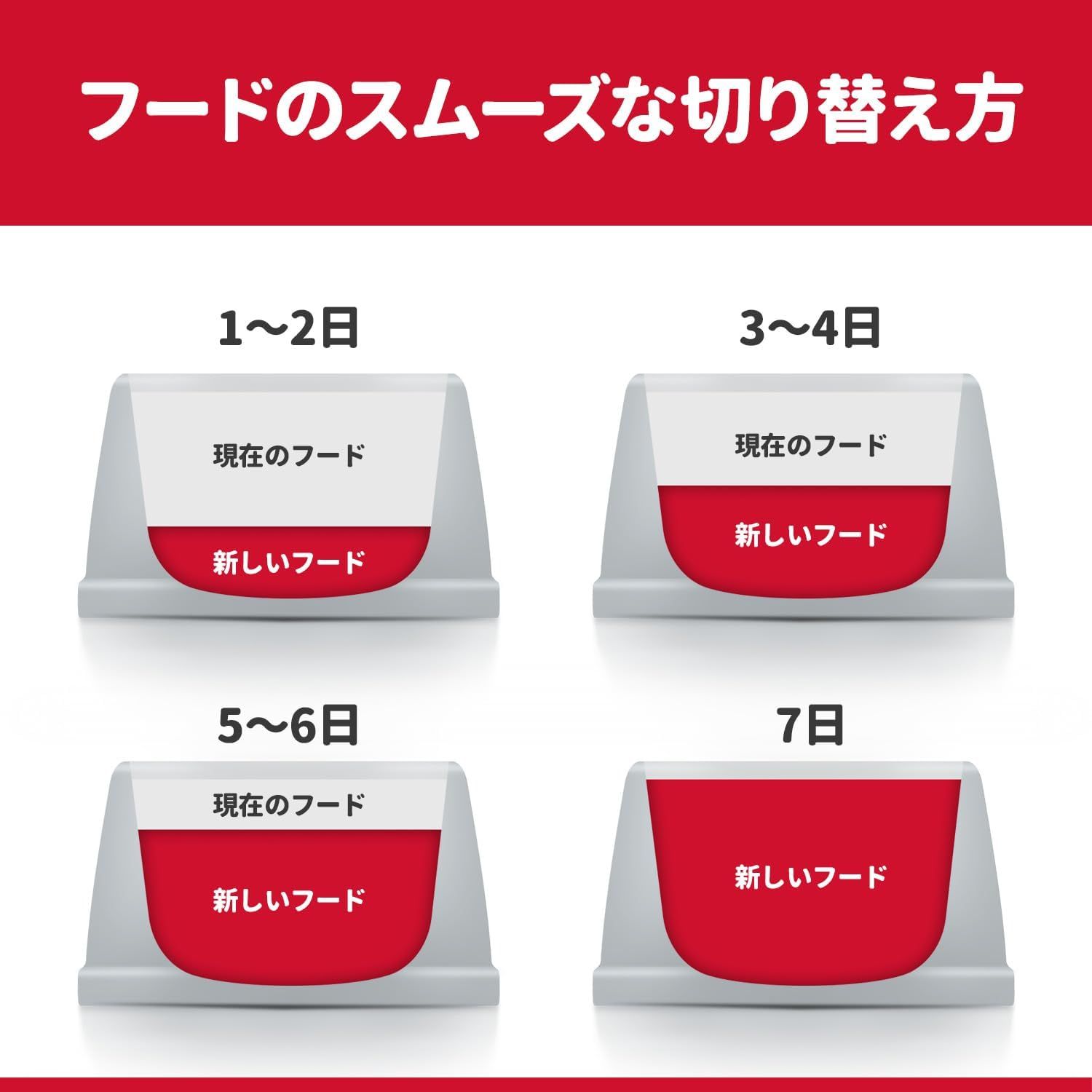 1~5歳 チキン