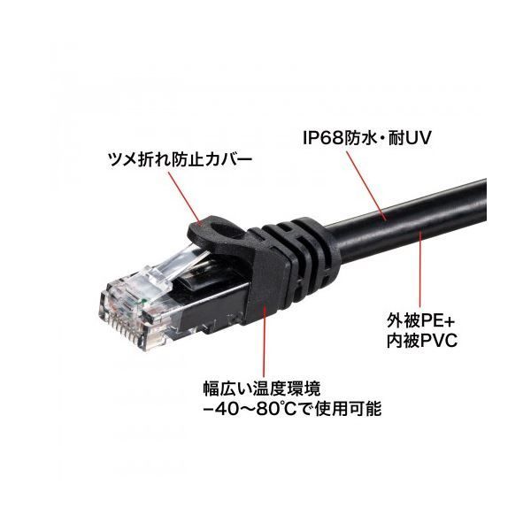 サンワサプライ 屋外用防水カテゴリ6A LANケーブル KB-T6AWP-20BK
