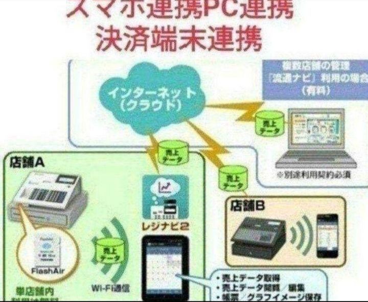 フル設定無料 現行機種