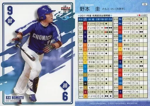 2025年最新】野本圭の人気アイテム - メルカリ