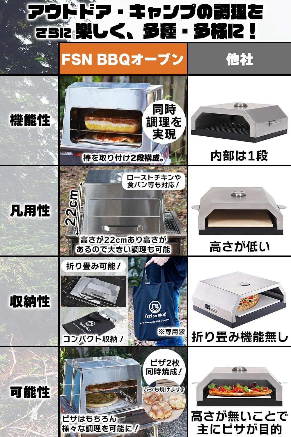 FSN ピザ窯 コンパクト オーブン バーベキュー BBQ アウトドア グリル Amazon.co.jp: FSN ピザ窯 コンパクト オーブン バーベキュー