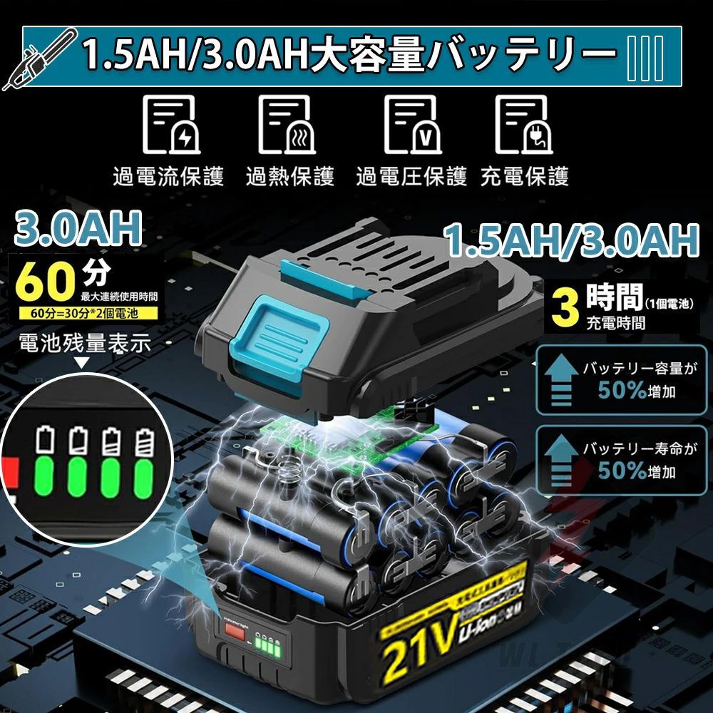 12インチ