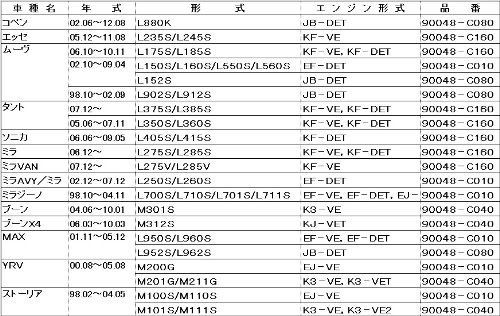 D-SPORTディースポーツローテンプサーモスタット ６８゜Ｃ 90048-C160