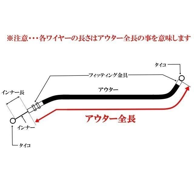 Cキット