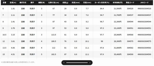 へら竿 | ～10尺 | スプールエッジネット