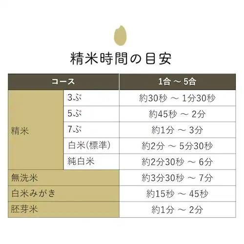 アイリスオーヤマ 精米機
