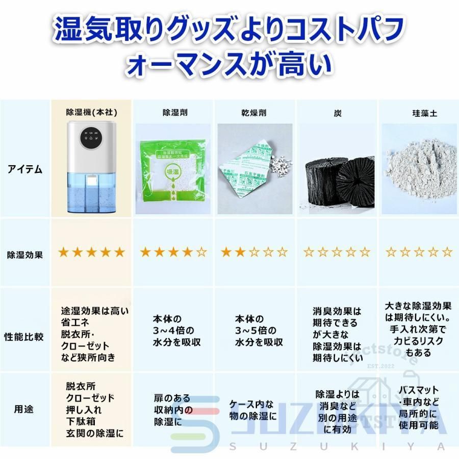 静音 力